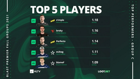 UAAP Mobile Legends季后赛：Adamson与NU锁定头号种子席位